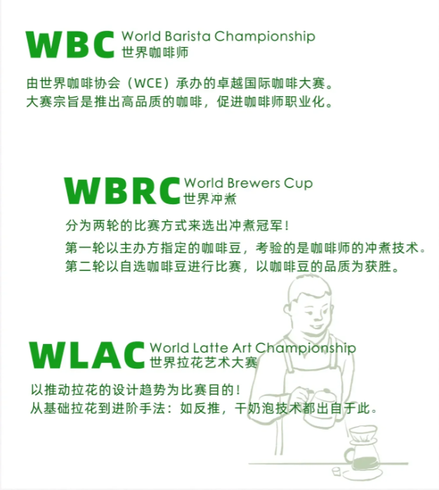 大众关注的TOP3咖啡赛事.png